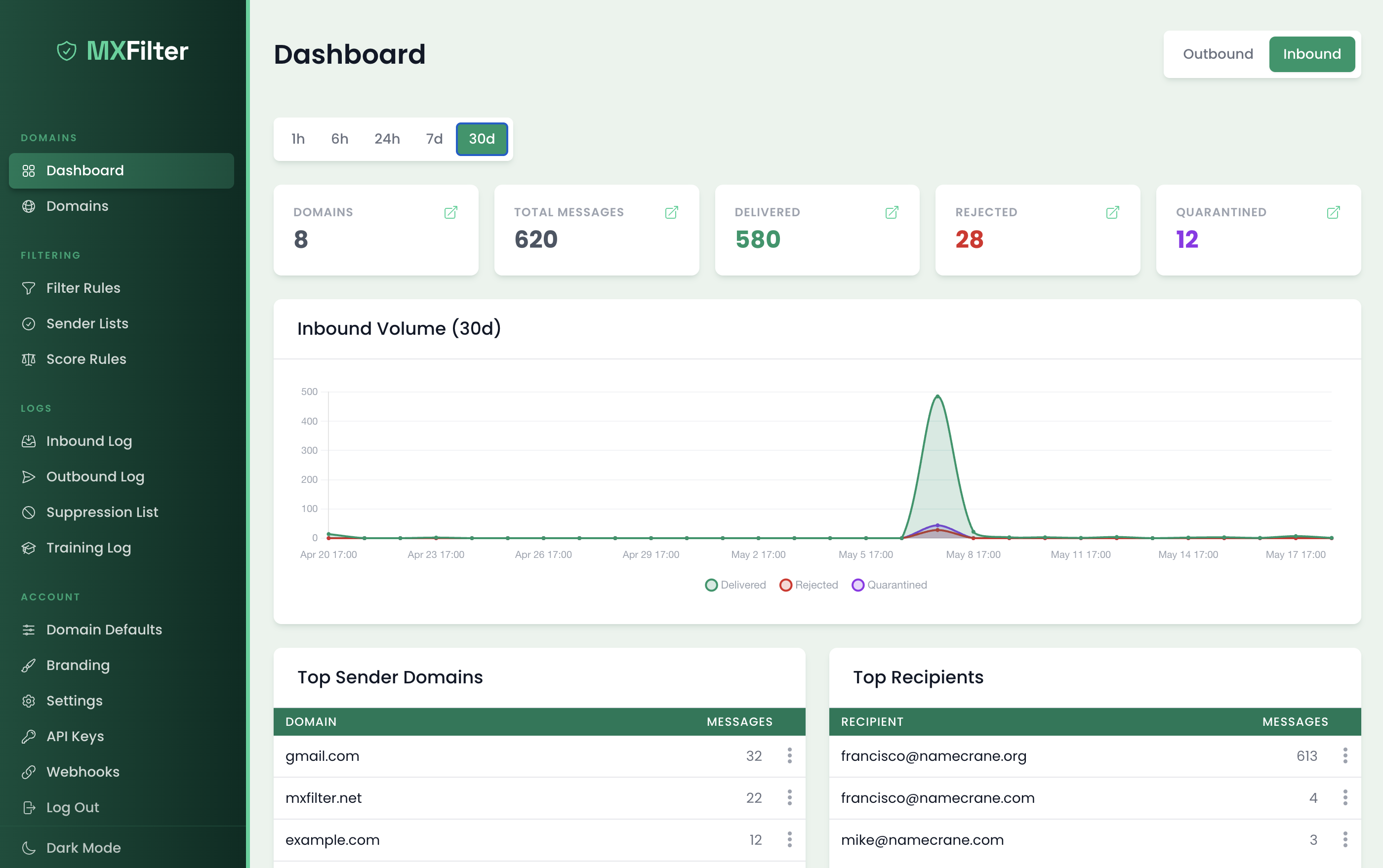 MXFilter dashboard